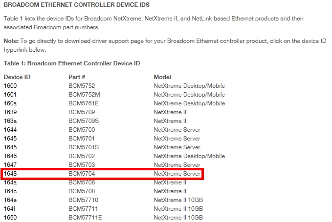 Find Device Drivers at Broadcom